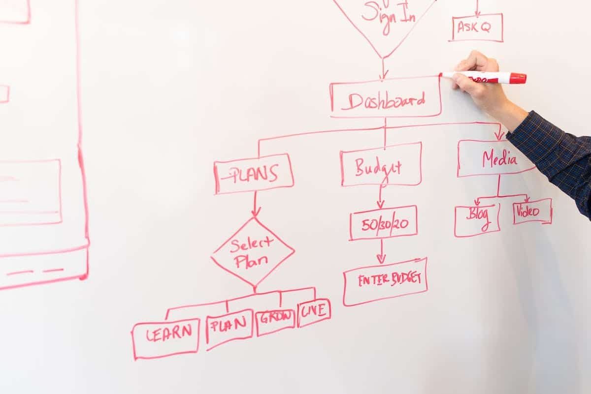 logiciel  architecture